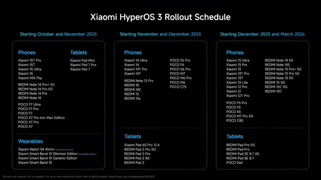 HyperOS 3 Update